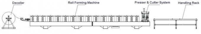 rollo ajustable de la correa de la CZ de la anchura de 80-300m m que forma completamente automático de alta velocidad de la máquina