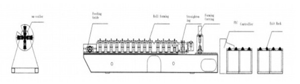 Rollo derecho del panel del tejado del haz que forma la máquina estaciones de 4 - de los 8m/minuto 16