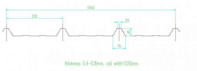 rodillo de la capa doble de 18 estaciones del rodillo que hace el grueso de acero galvanizado máquina 0,3 a 0.8m m